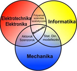 mechatronika